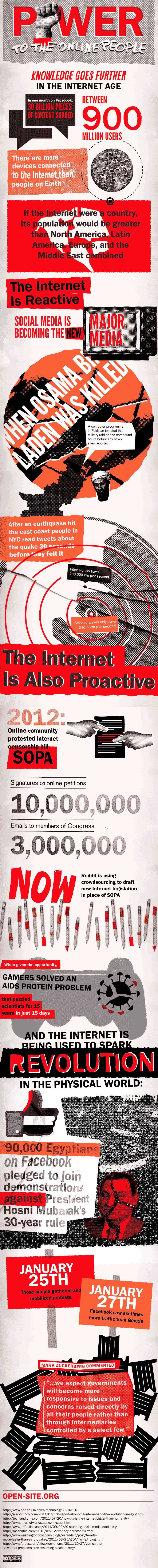 Repere de activism online în 2012